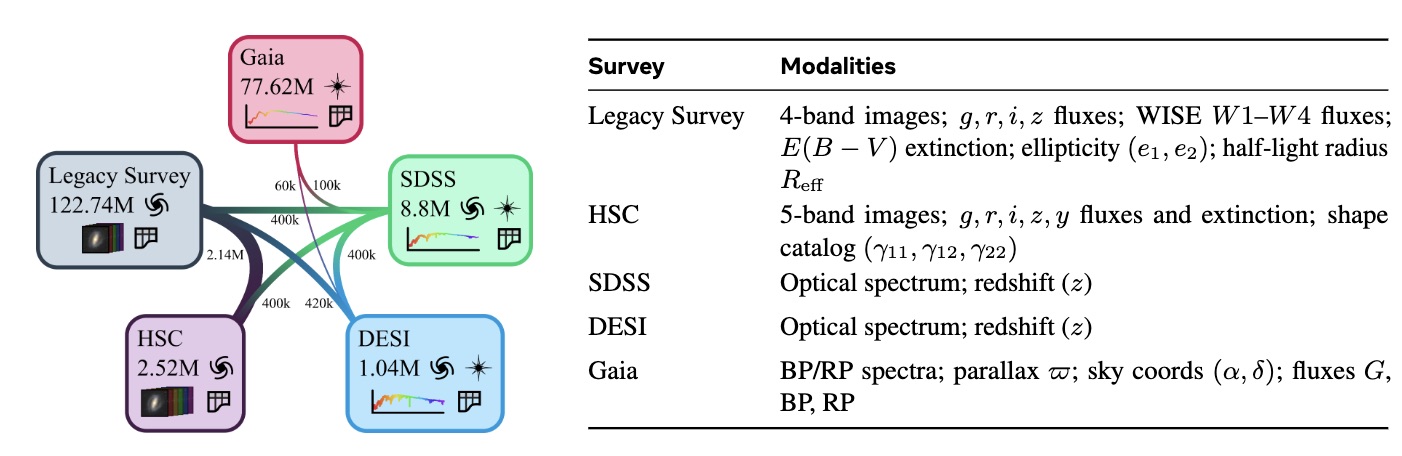 AION-1 Data Modalities