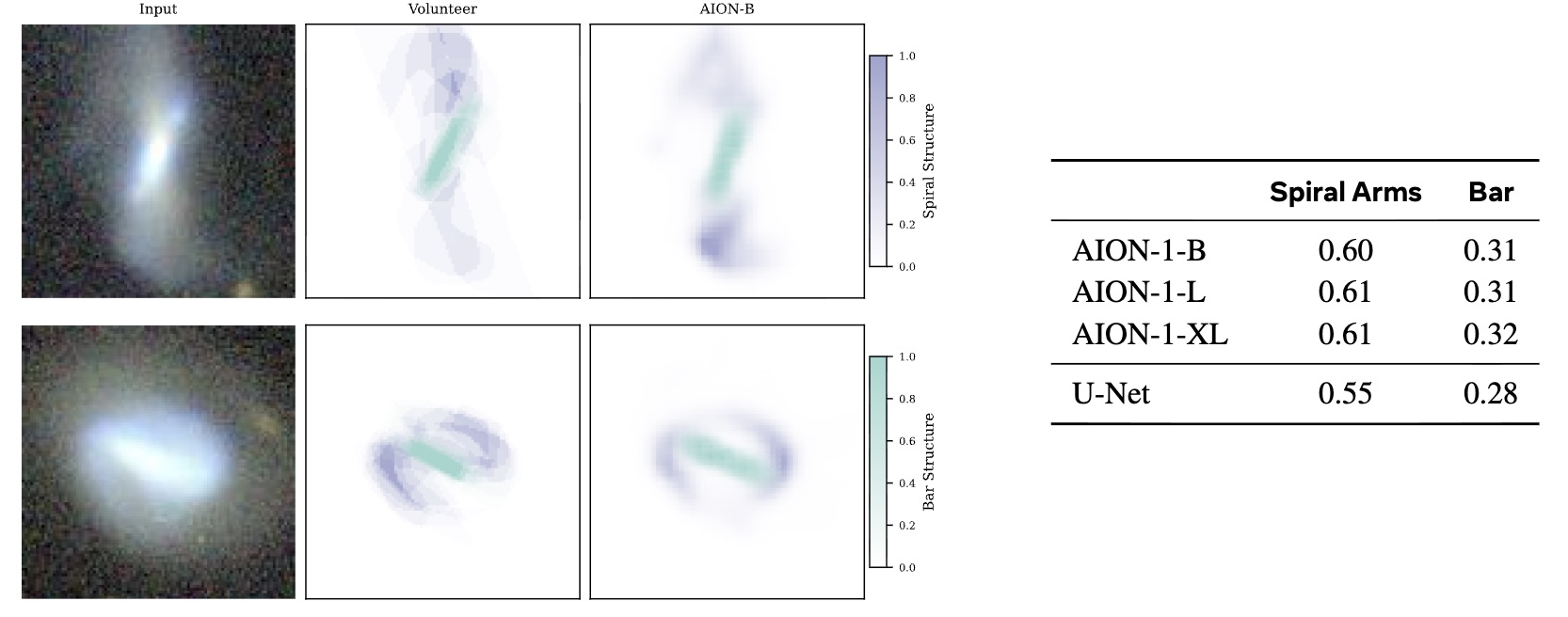 AION-1 Image Segmentation