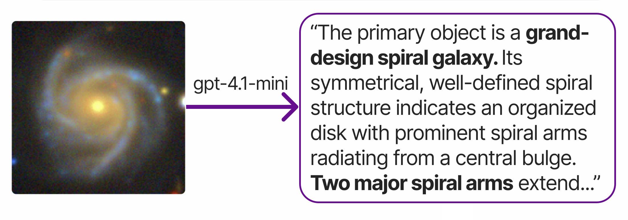 Caption generation process