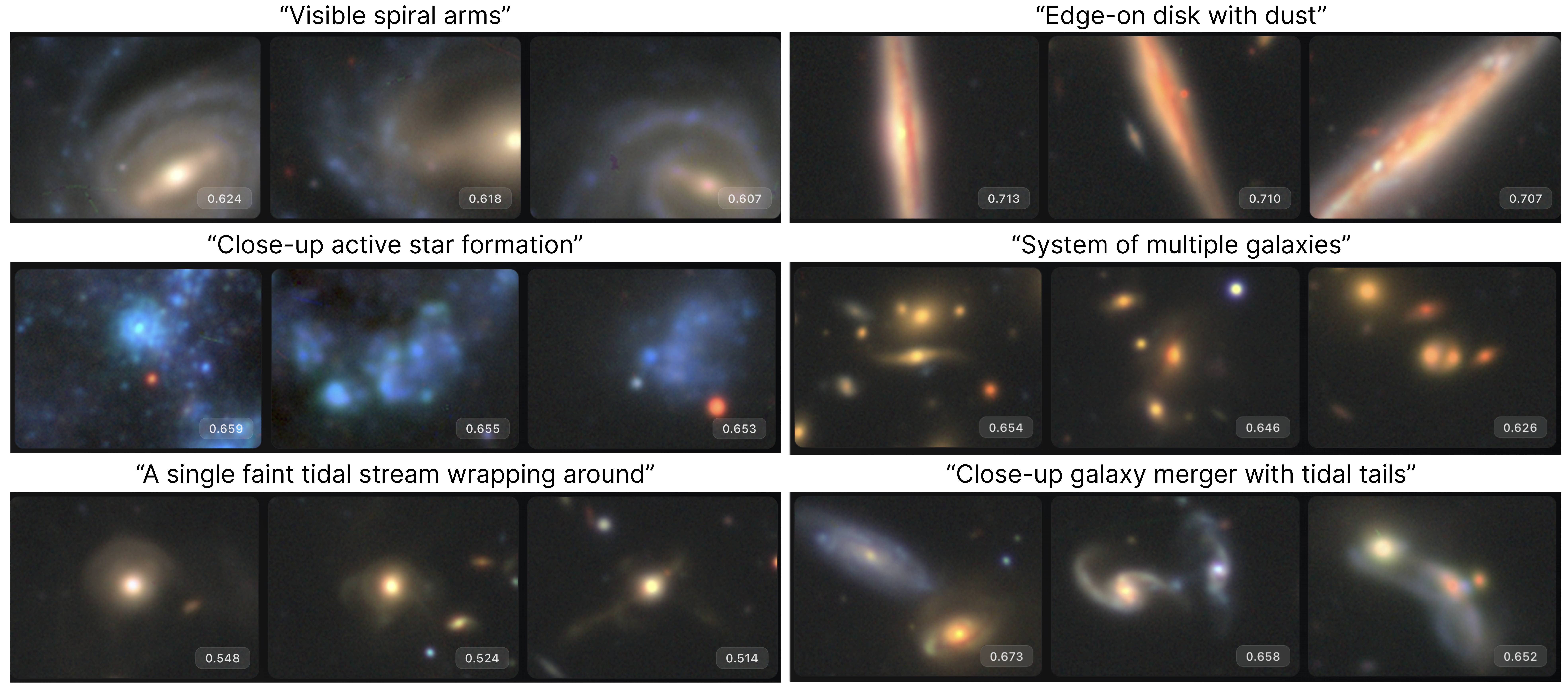 Contrastive alignment