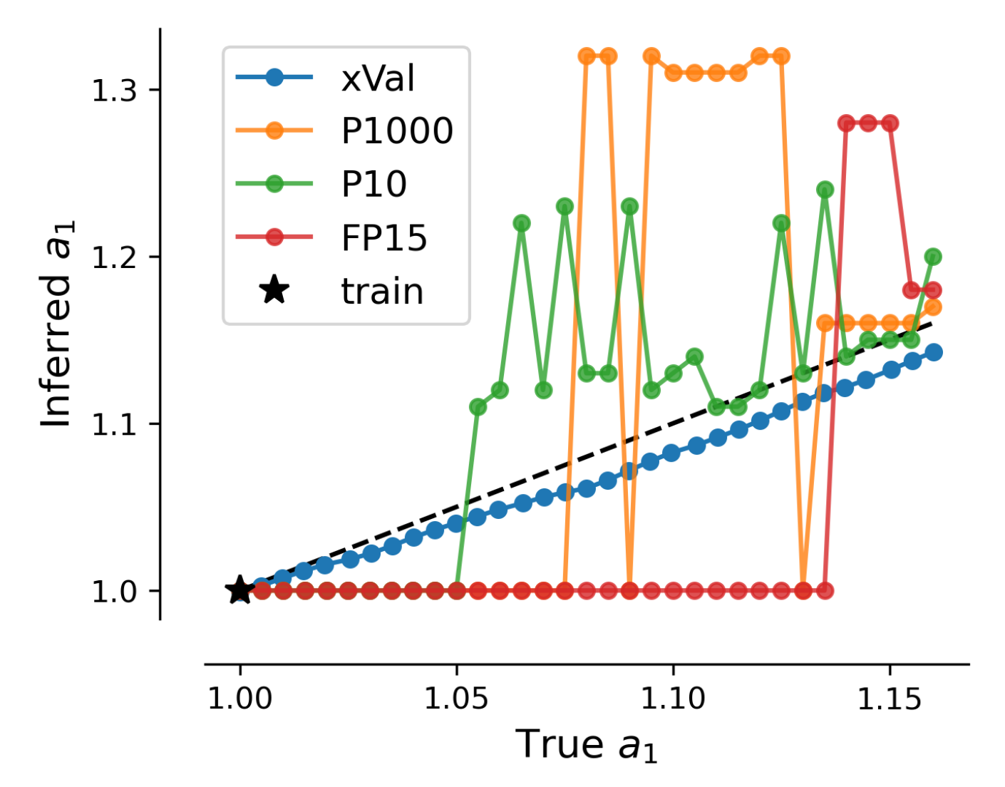 Comparison of theh ood generalization.