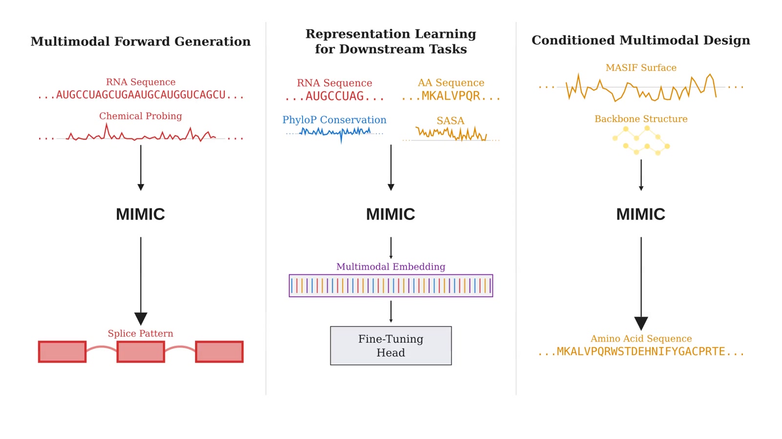 MIMIC Use Cases