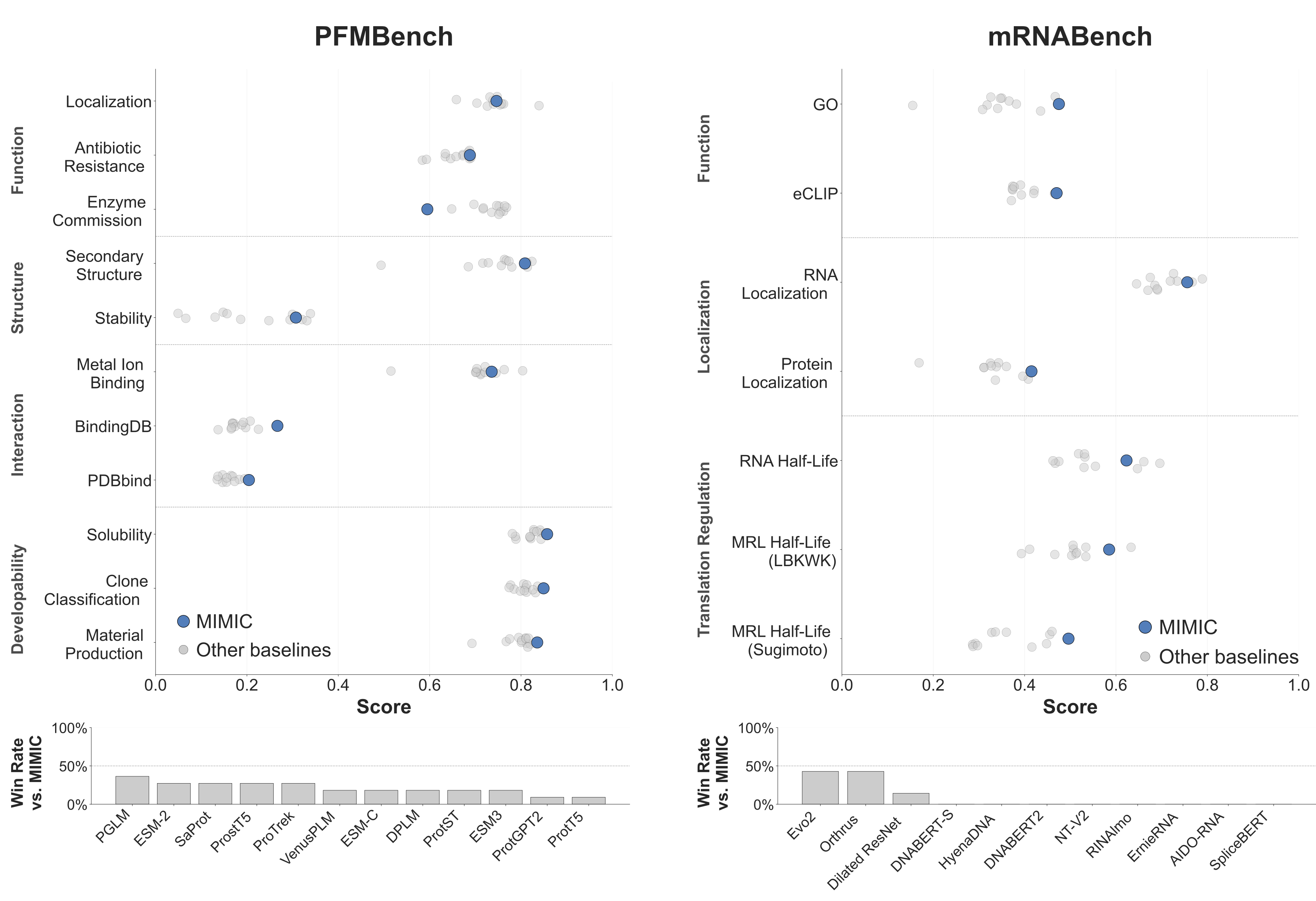 MIMIC property figure