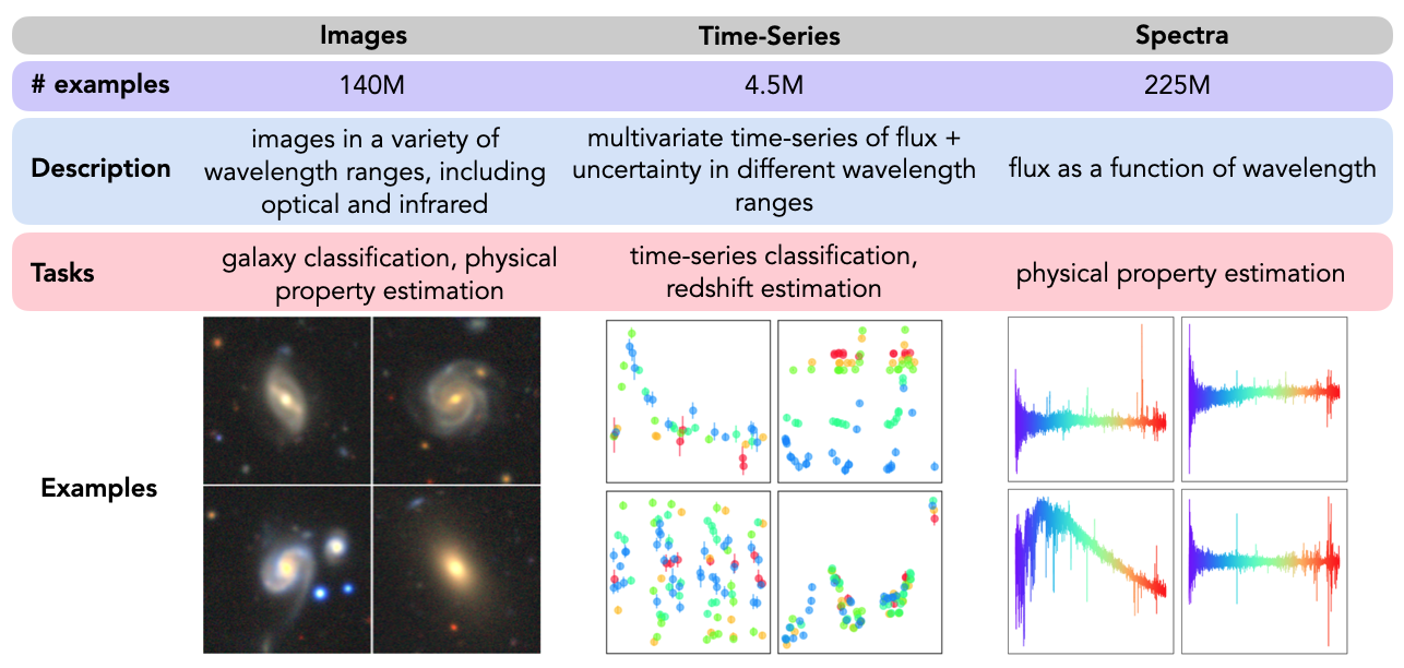 Examples of data in the MMU dataset