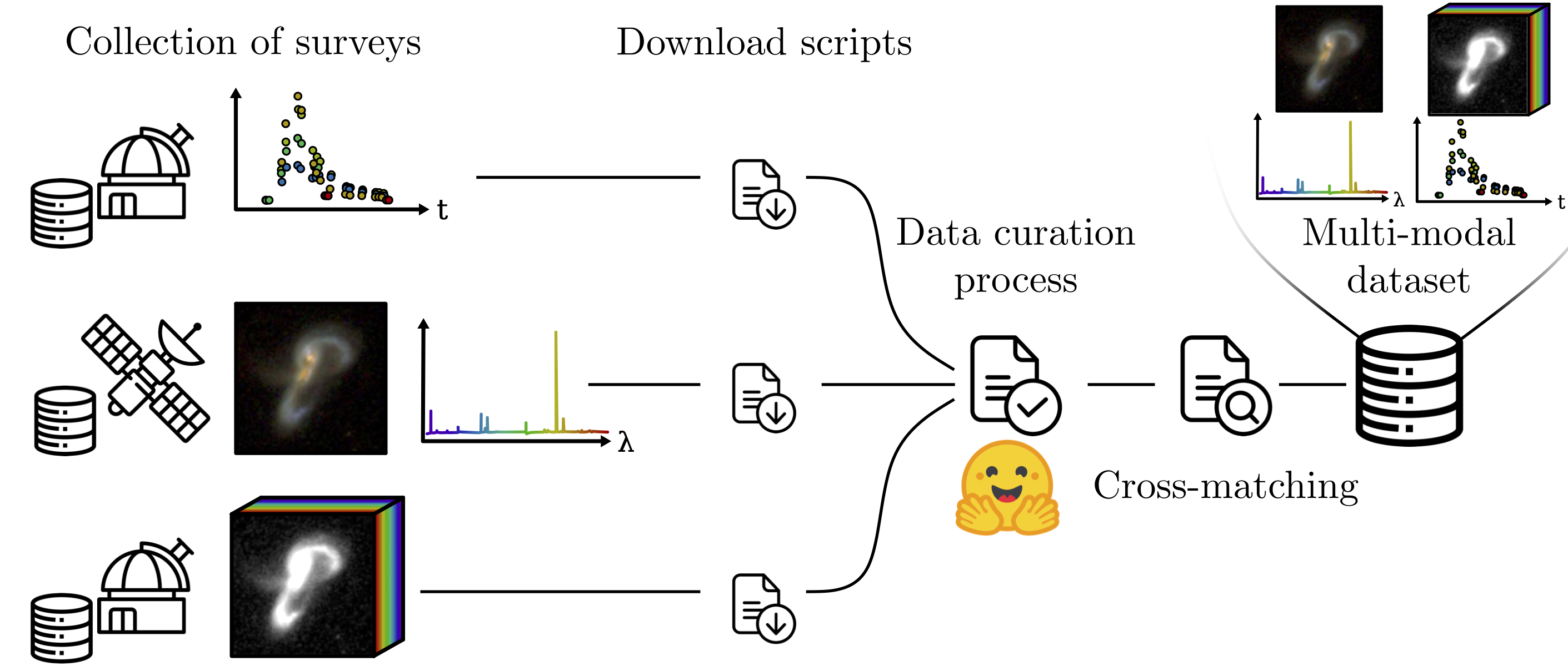 Overview of the cross-matching scheme