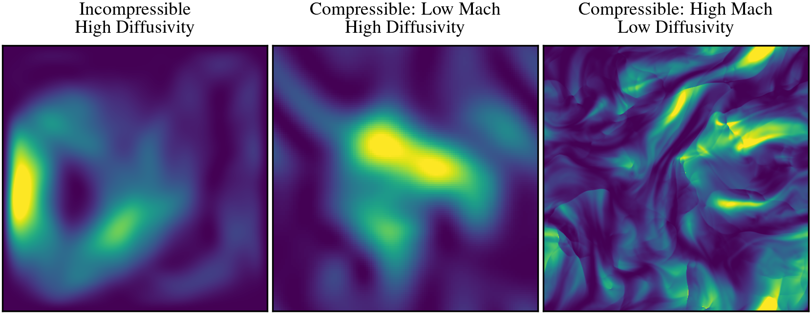 Visualizing the physics gap.