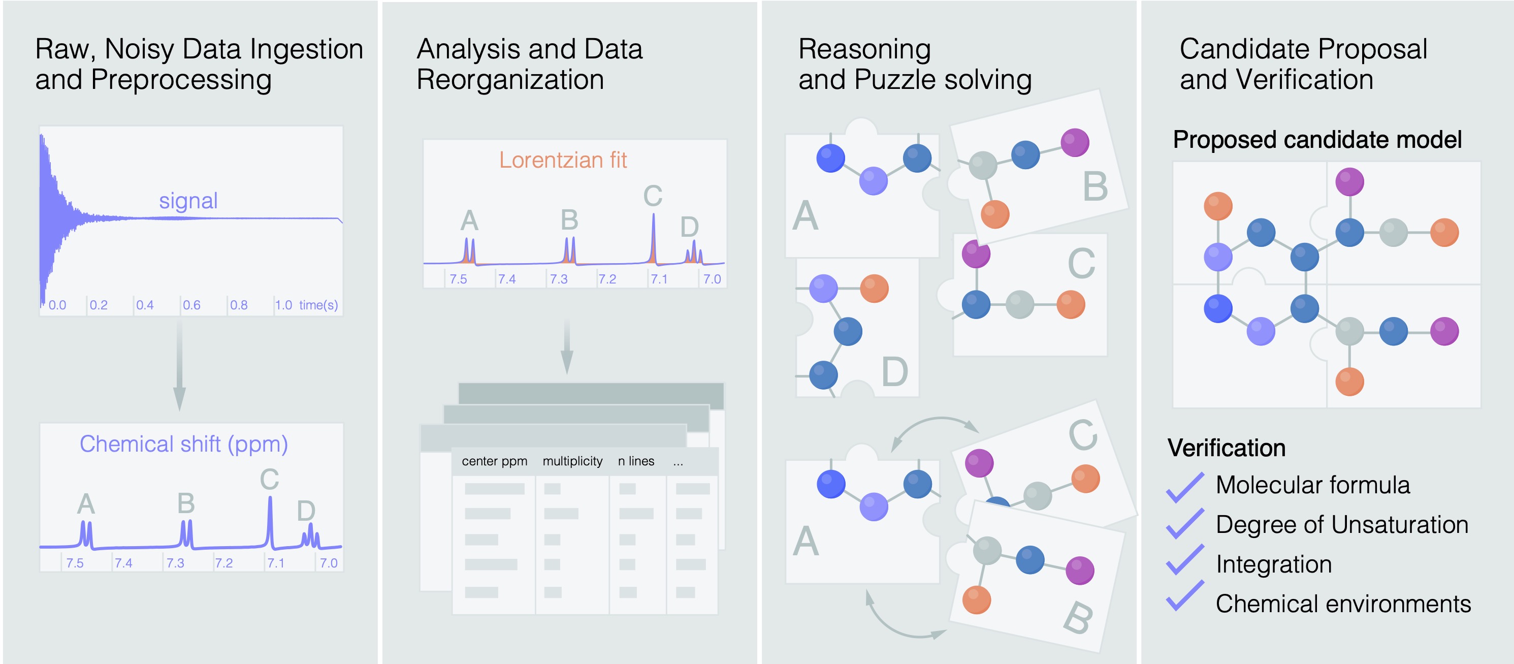 NMR Elucidation as Constrained Agentic Search