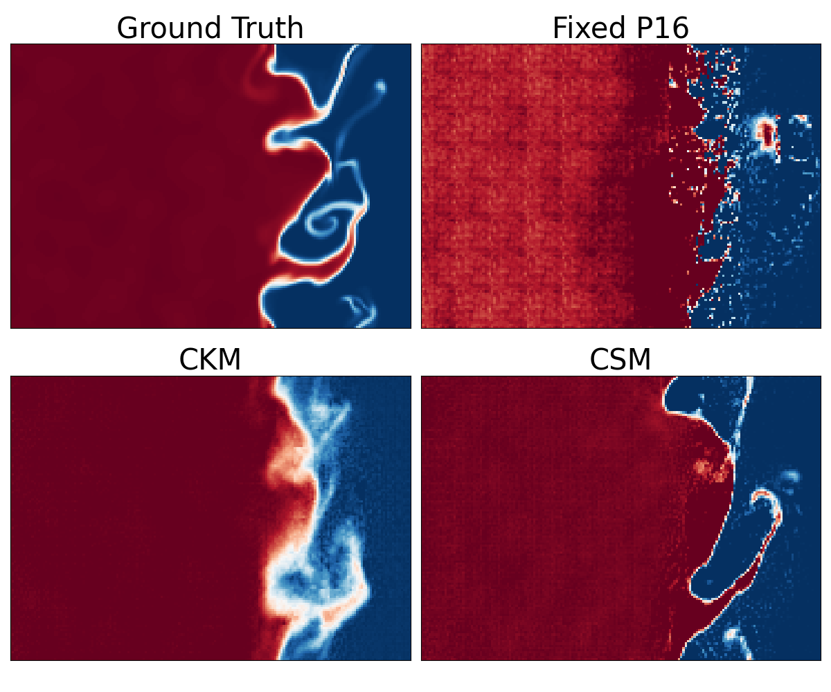 Visual comparison of rollout behavior under fixed and cyclic patch schedules