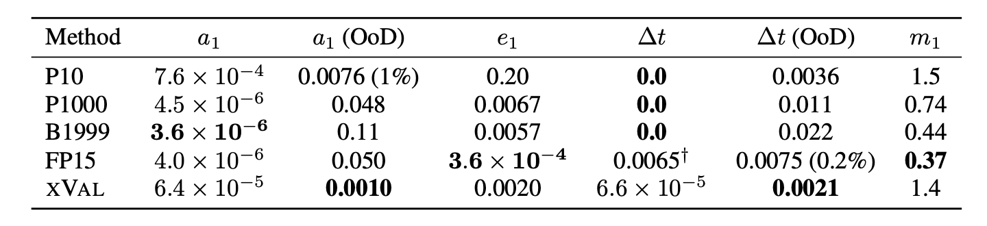 Comparison on the planets dataset.