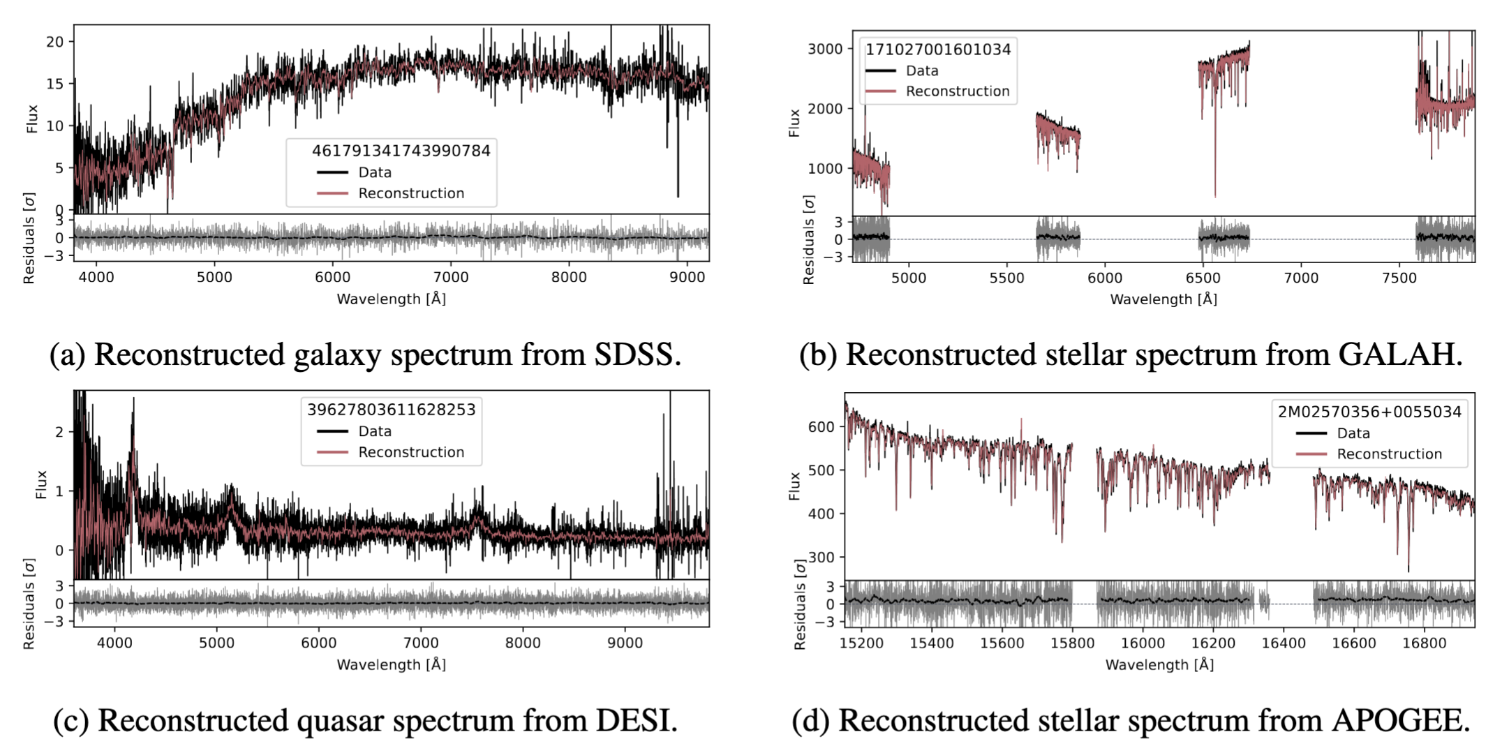 Examples of Reconstructed Spectra