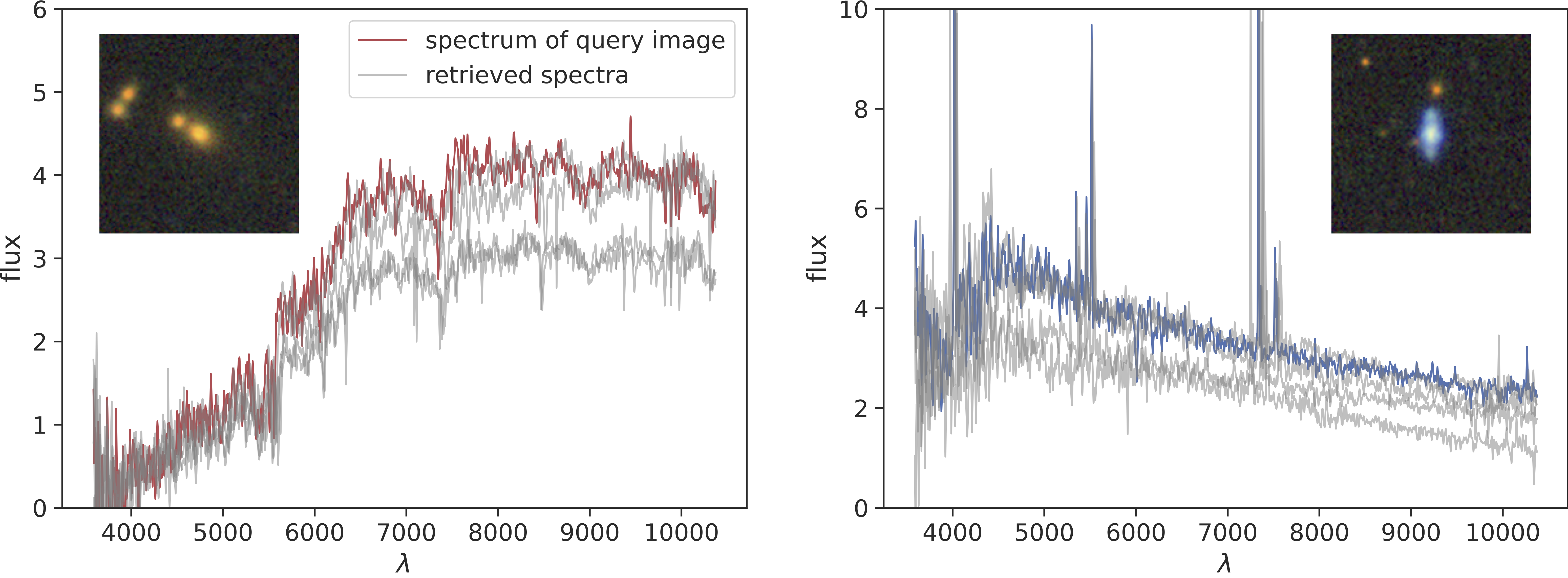 Image-Spectrum Retrieval