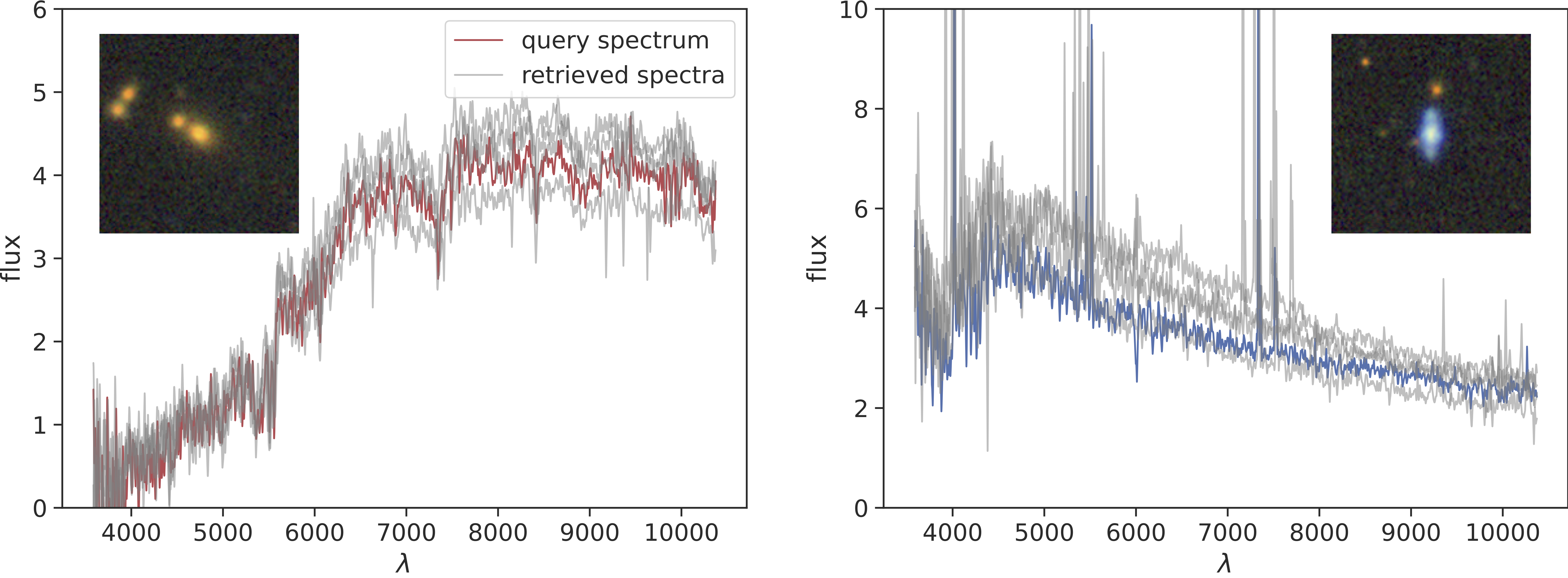 Spectrum-Spectrum Retrieval