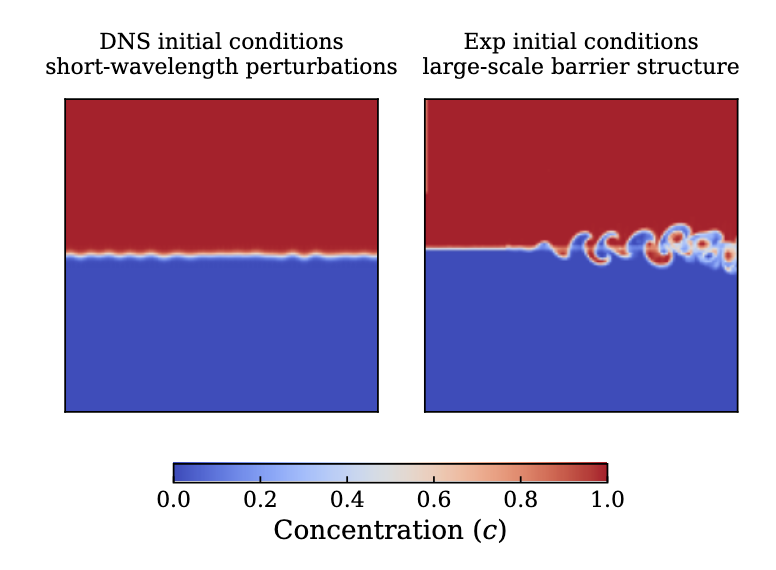 Initial conditions comparison: DNS interface versus experimental interface
