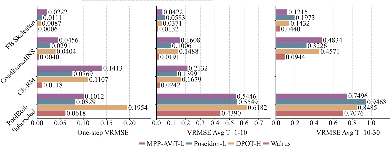 Comparisons on downstream 2D challenges