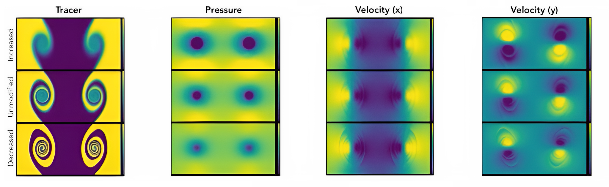 Diffusion steering across multiple physical fields
