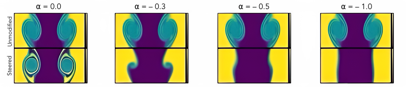 Vorticity suppression across steering strengths